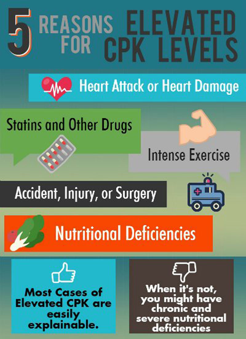 ‘เอนไซม์ CPK’กับภาวะเป็นพิษ ใช้กำลังหักโหม..เสี่ยงกล้ามเนื้อสลาย ศาสตร์เกษตรดินปุ๋ย2