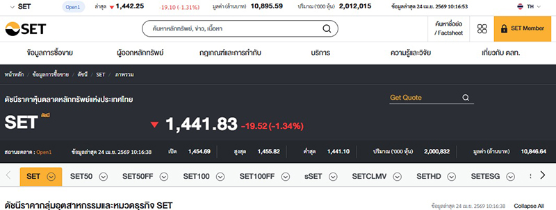 หุ้นไทย