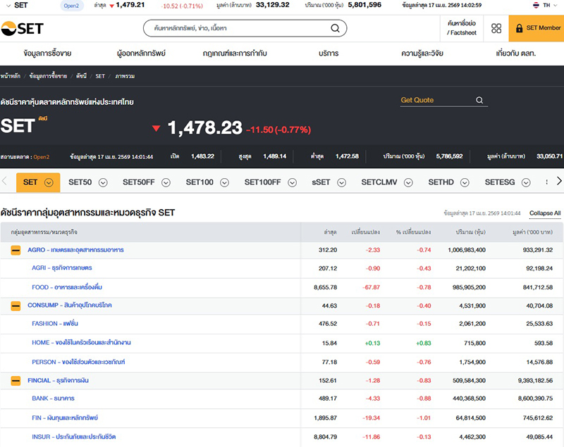 หุ้นไทย