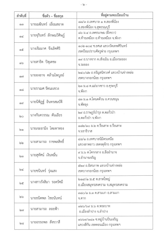 พรรคประชาธิปัตย์