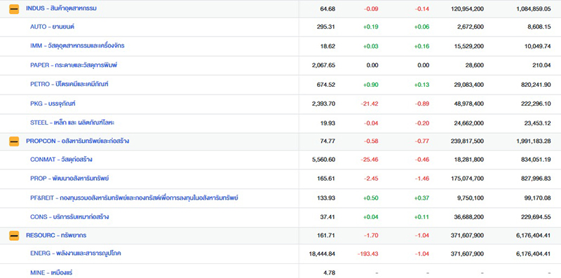 หุ้นไทย
