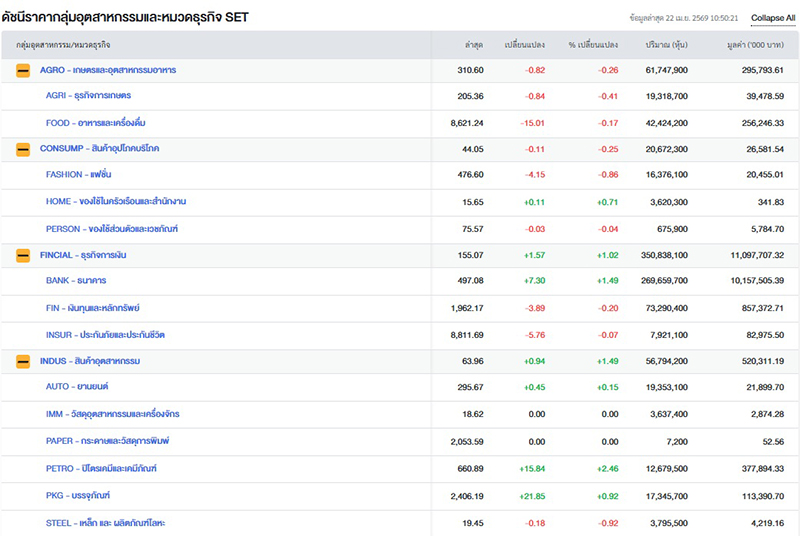หุ้นไทย