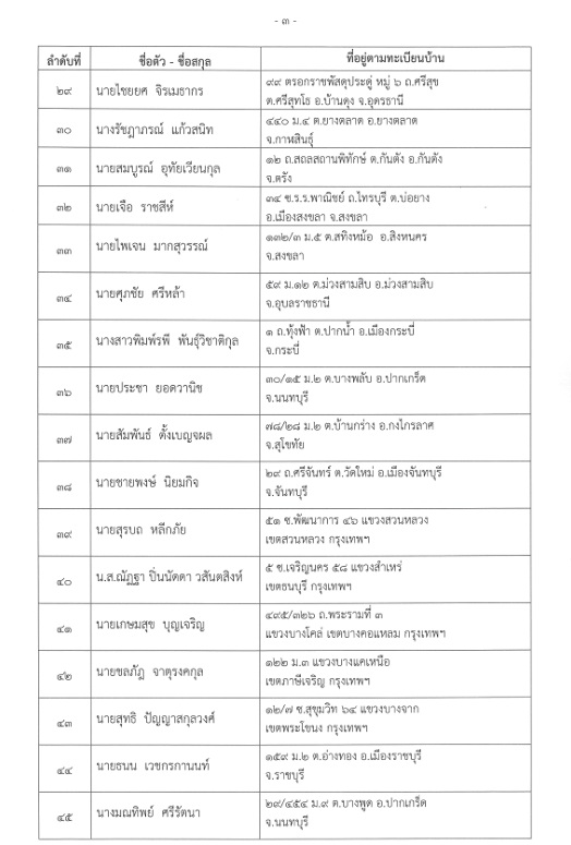 พรรคประชาธิปัตย์