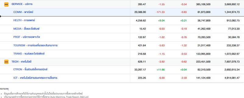 หุ้นไทย