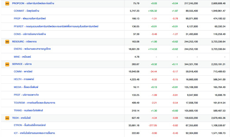 หุ้นไทย