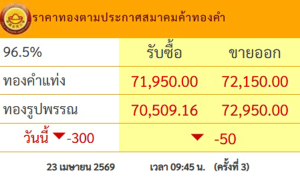 ราคาทอง