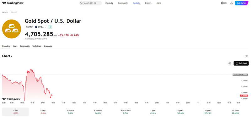 ราคาทอง