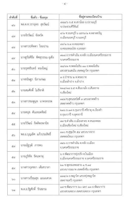 พรรคประชาธิปัตย์