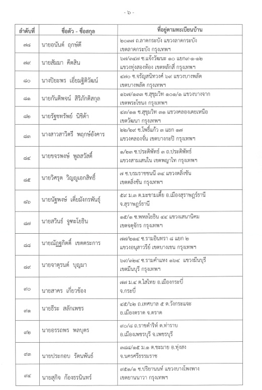 พรรคประชาธิปัตย์