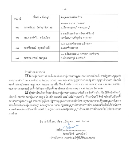 พรรคประชาธิปัตย์
