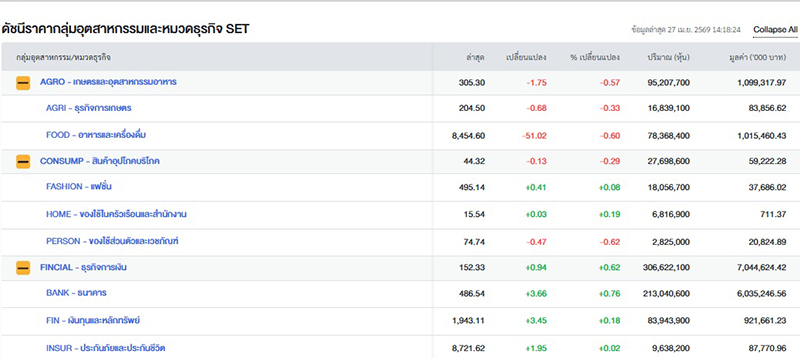 หุ้นไทย