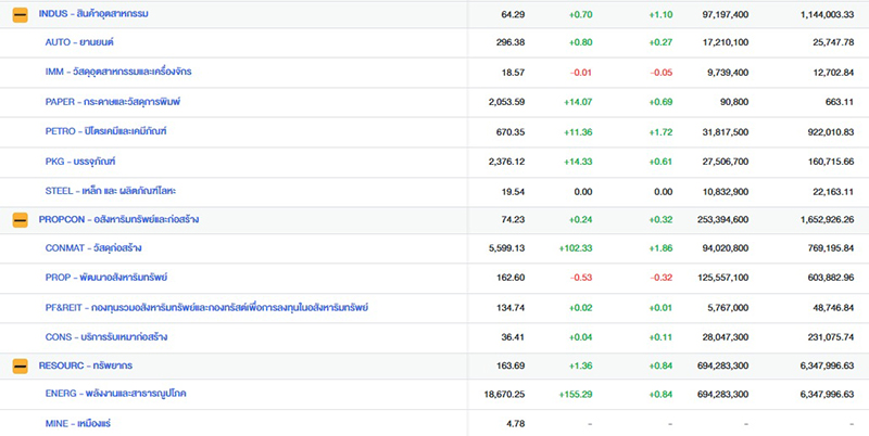 หุ้นไทย