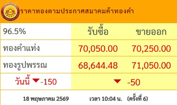 ราคาทอง