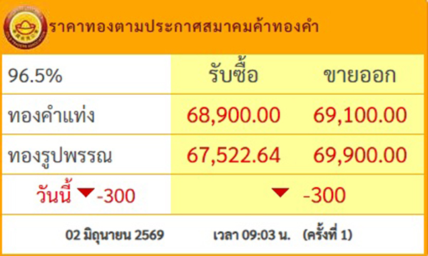 ราคาทองวันนี้