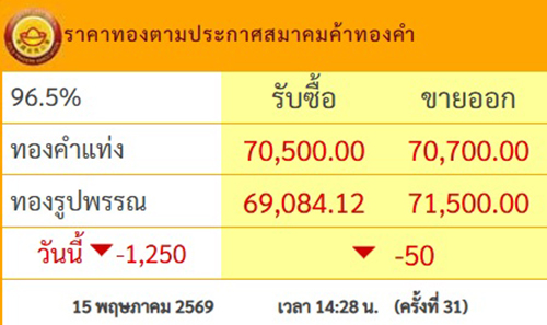 ราคาทอง