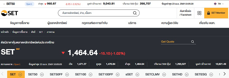 หุ้นไทย