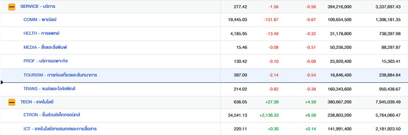 หุ้นไทย