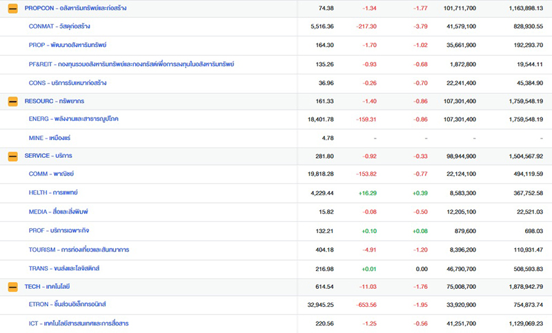 หุ้นไทย