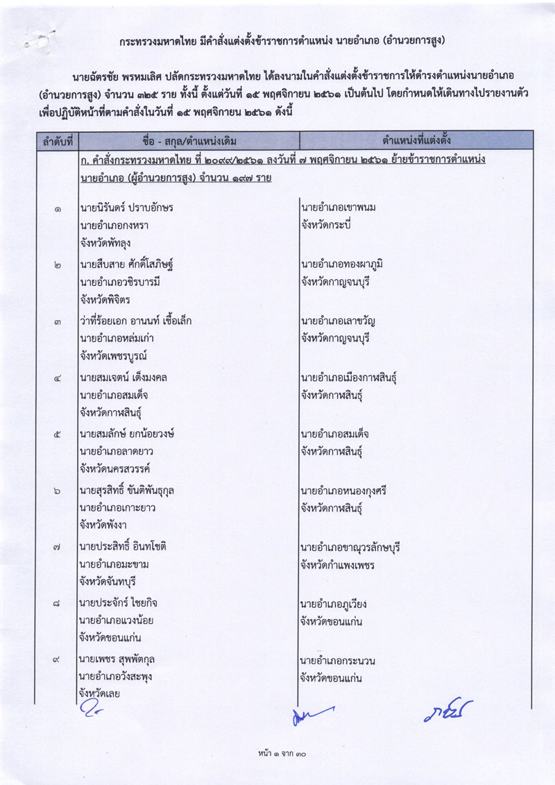 การเมือง - 'มหาดไทย'จัดทัพใหญ่!ย้ายนายอำเภอบิ๊กล็อตทั่วประเทศ462ตำแหน่ง