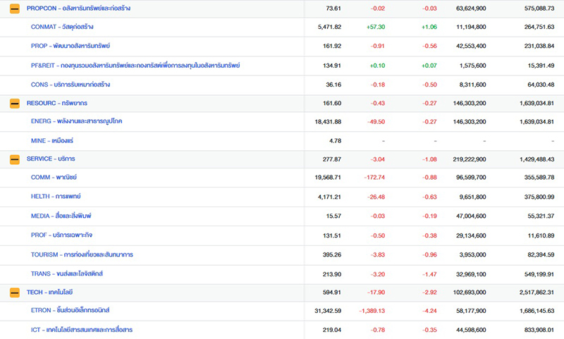 หุ้นไทย
