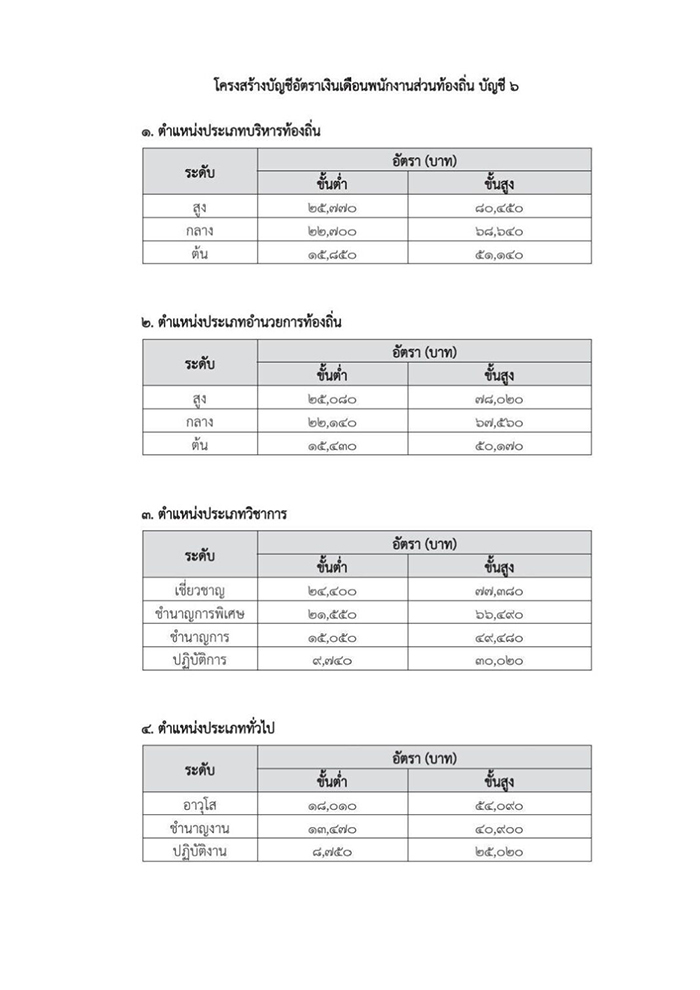 ราชกิจจานุเบกษา