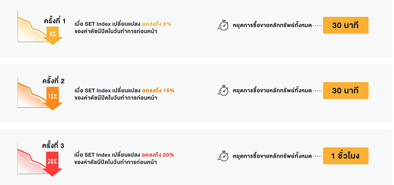 ตลาดหลักทรัพย์แห่งประเทศไทย