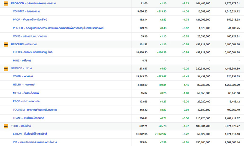 หุ้นไทย