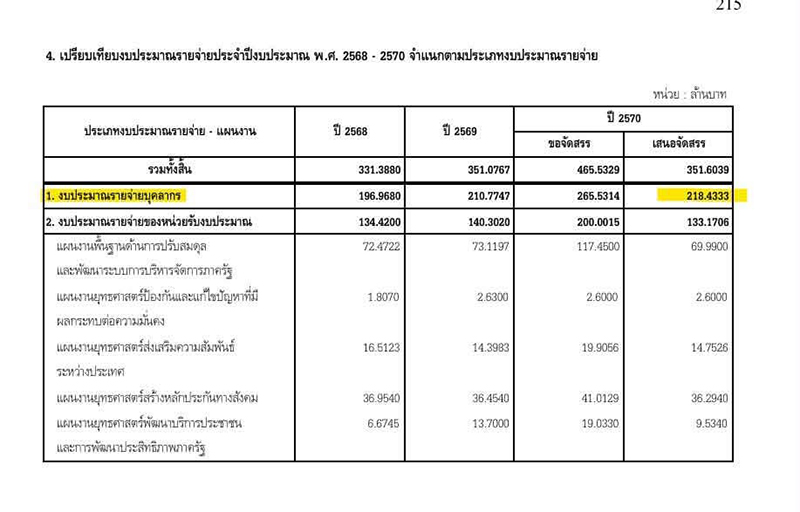 กวาง ทัสนันทน์