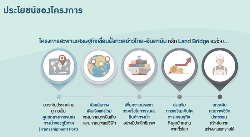 แลนด์บริดจ์