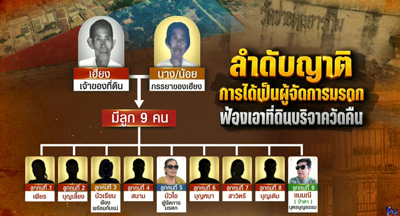 โหนกระแส