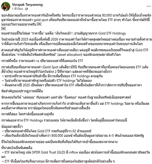 วรภัค ธันยาวงษ์