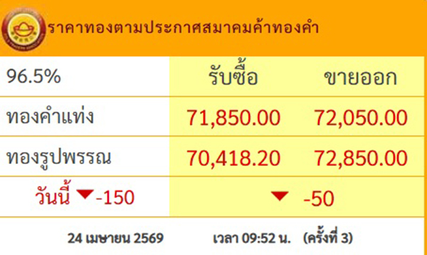 ราคาทองวันนี้