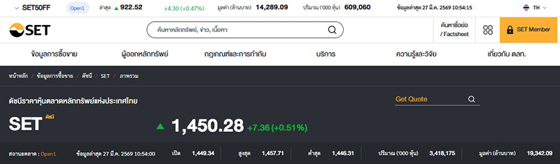 หุ้นไทย
