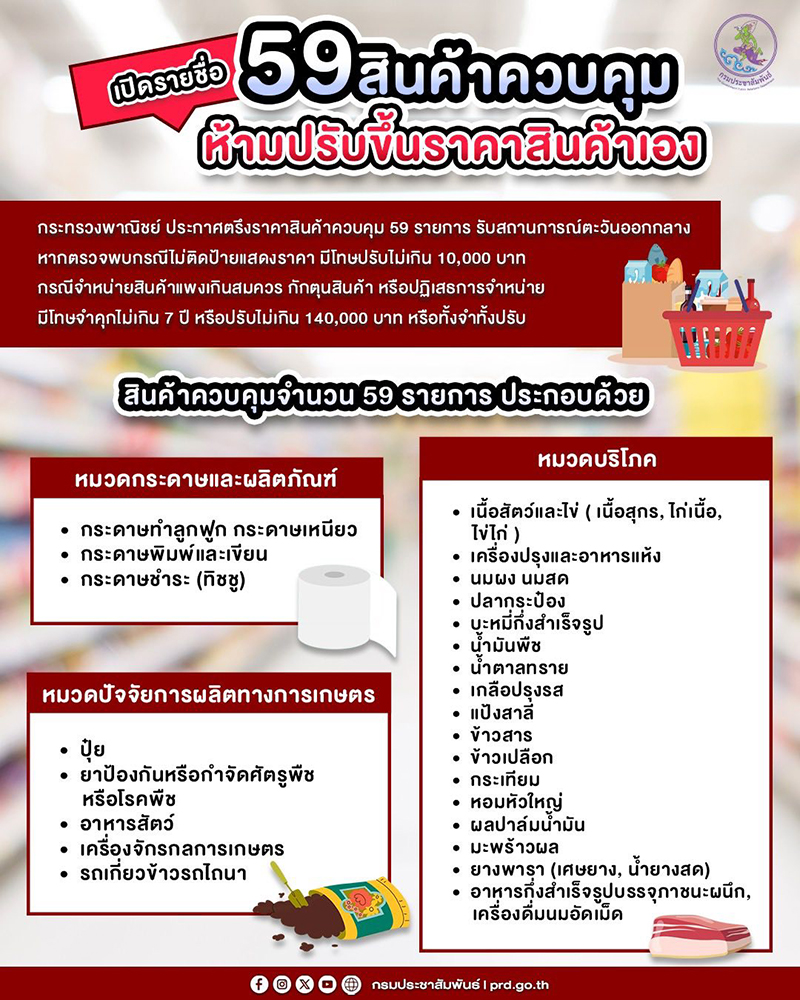 สินค้าควบคุม