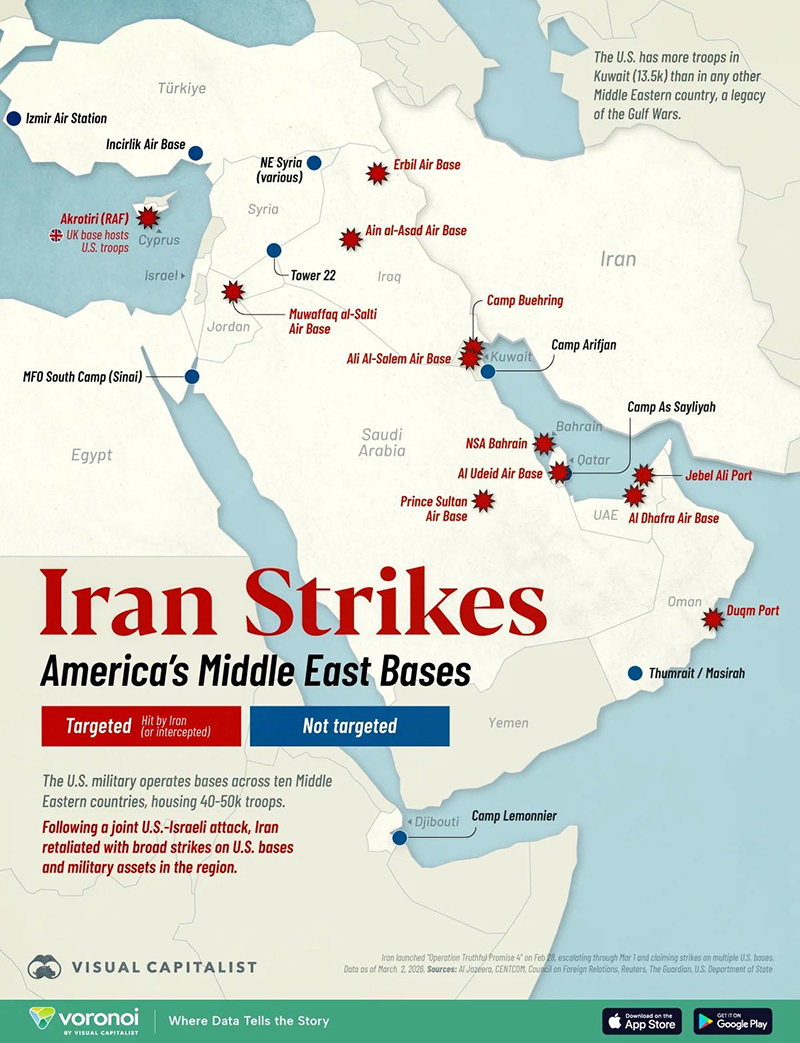 เสธ.เบิร์ด