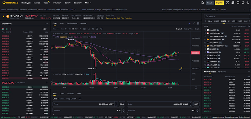 Btc