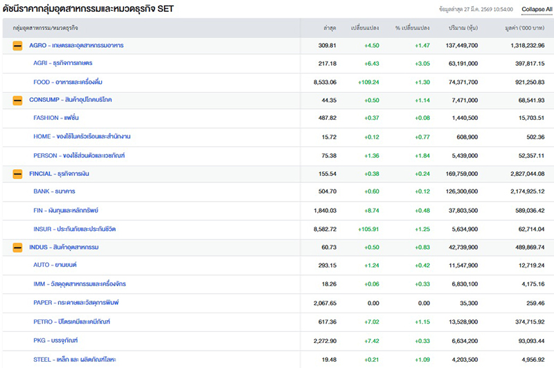 หุ้นไทย