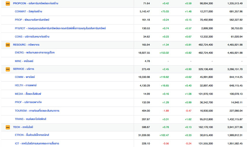 หุ้นไทย