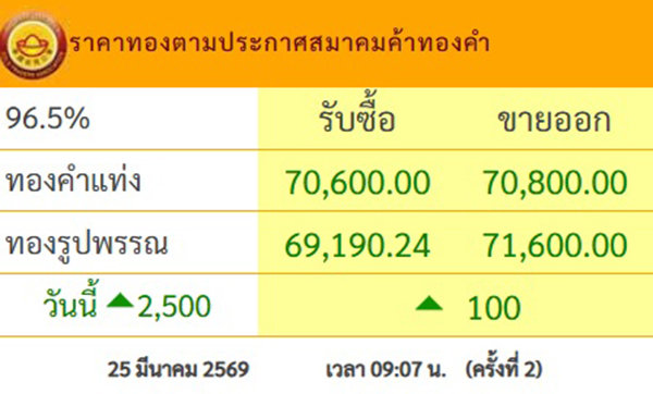 ราคาทอง