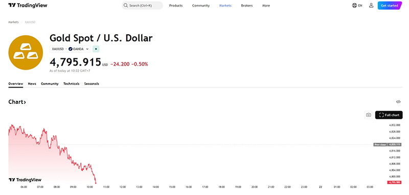 ราคาทอง
