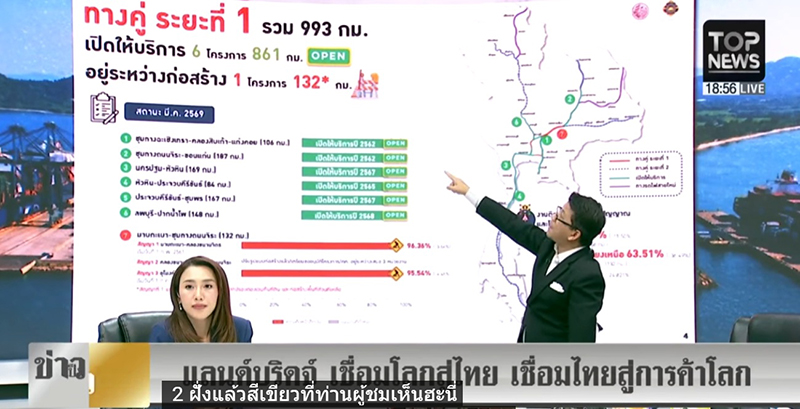 สันติสุข มะโรงศรี