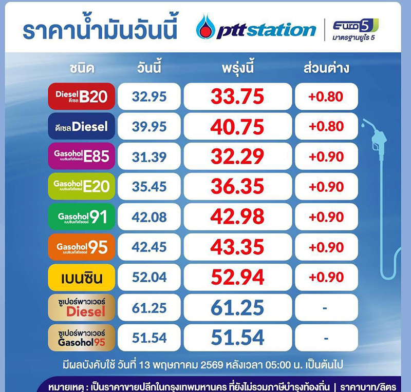 ราคาน้ำมัน