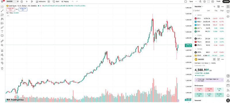 ราคาทอง