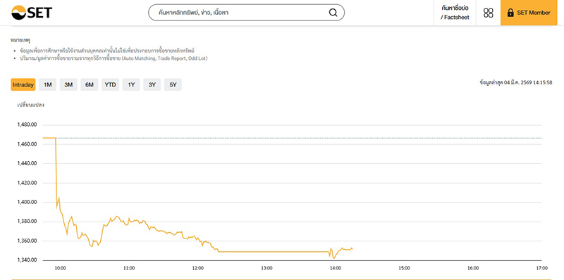 ตลาดหลักทรัพย์แห่งประเทศไทย