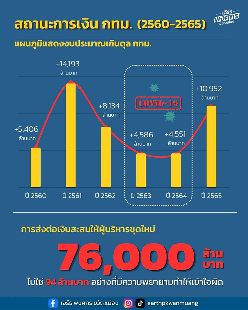 เอิร์ธ พงศกร