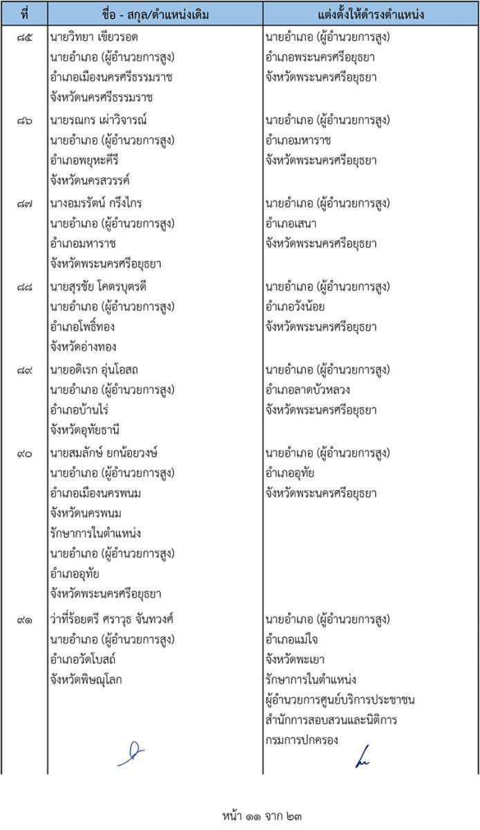 การเมือง - เช็คชื่อด่วน! 'มหาดไทย'แต่งตั้ง-โยกย้าย'นายอำเภอ' 330 ตำแหน่ง