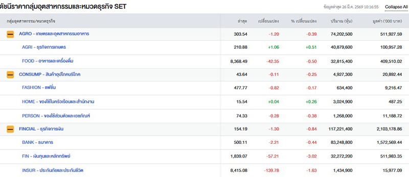 ตลาดหุ้น