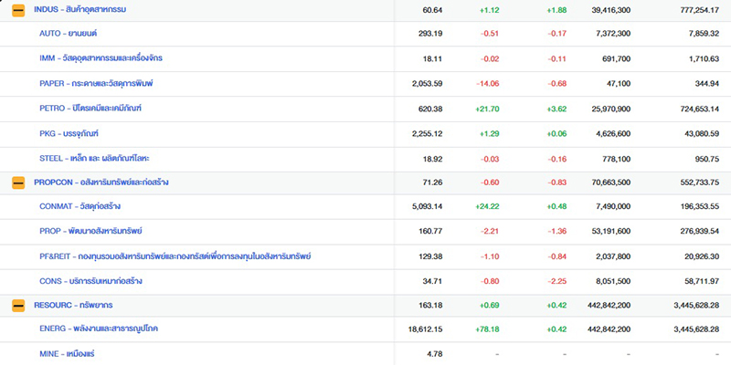 ตลาดหุ้น