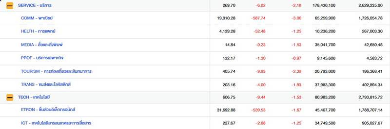 ตลาดหุ้น