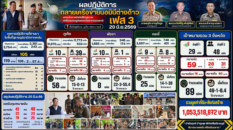 นอมินี